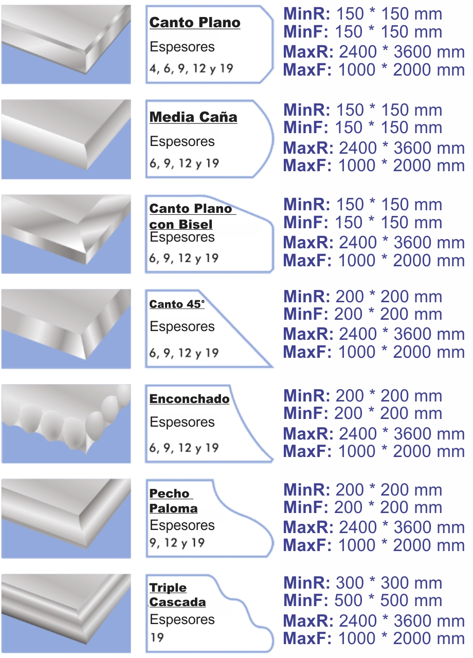Banner principal de Cantos y Biseles